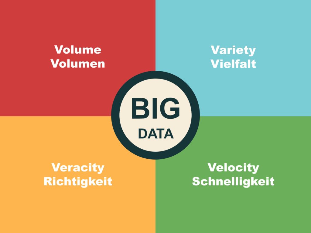 Big Data: Diese 4 Voraussetzungen müssen erfüllt werden