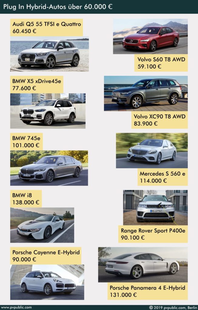 Plug In Hybrid Autos über 60.000 Euro
